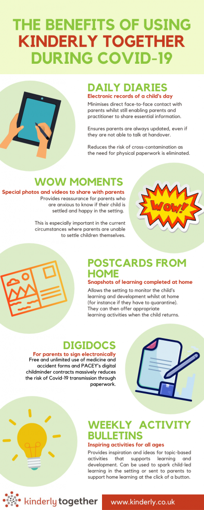 Kinderly Together Benefits infographic