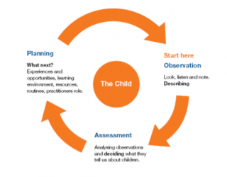 10 top tips on observations in early years – Kinderly