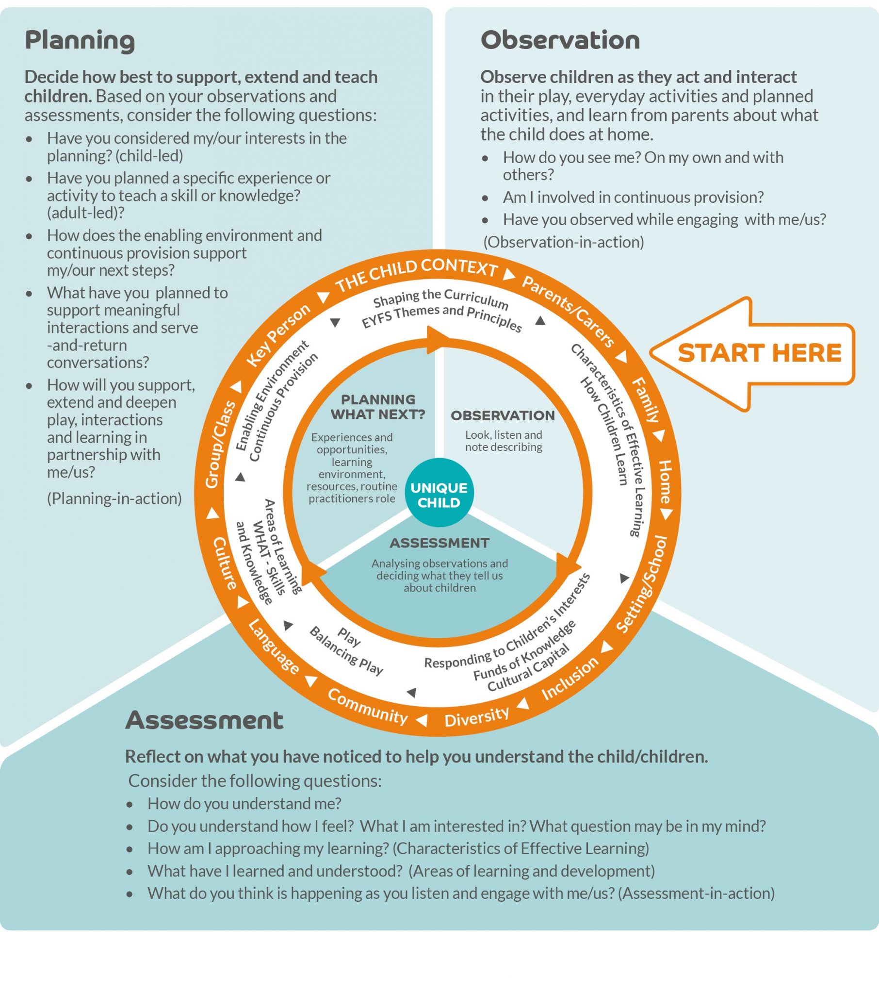 what are the 5 characteristics of child development