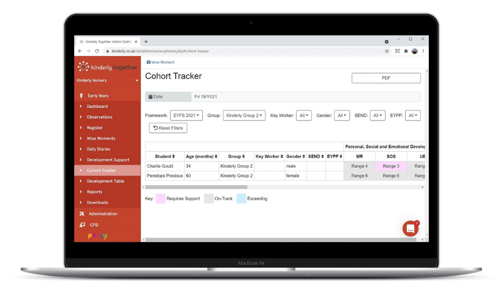 Kinderly Together Cohort Tracker image