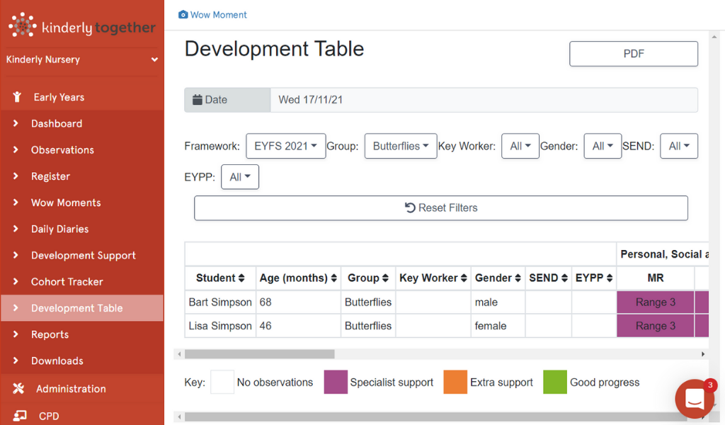 Kinderly Together Development Table