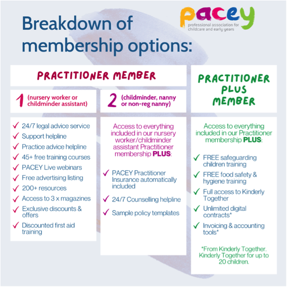 pacey benefits of membership