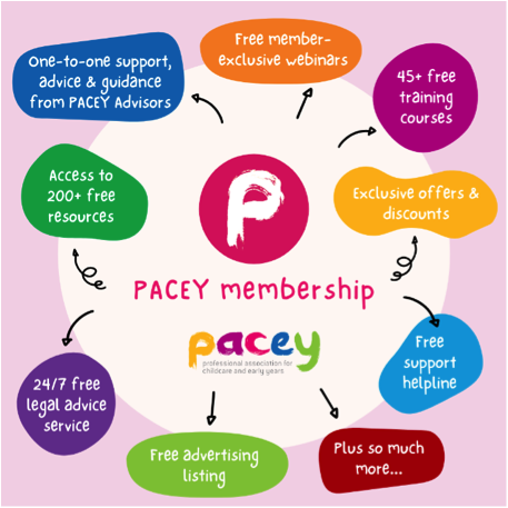pacey membership details