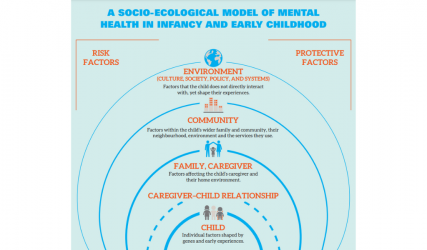 Five things to know about mental health in the earliest years – Kinderly
